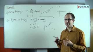 Kinematik Zusammenfassung  Lyreldade [upl. by Ade]