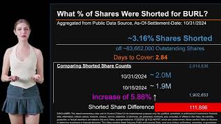 How much is CEG Shorted What is Short Interest for CEG As of October 31 2024 Settlement Date [upl. by Eiloj]