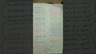 Maths eqns for Physics derivation  1 youtubeshorts maths physics ncert psc [upl. by Croner]