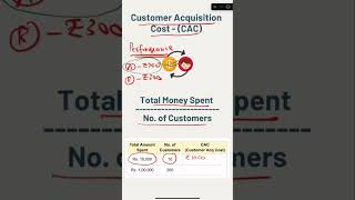 What is Customer Acquisition Cost marketing [upl. by Quartet5]