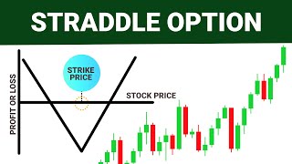 How to Place a Straddle Option Trade  Straddle Option Trade Example [upl. by Einram996]