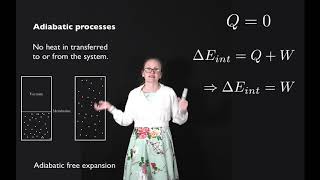 Adiabatic processes [upl. by Ydnik]