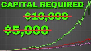 I Created a YieldMax ETF Portfolio that Pays my Bills [upl. by Nylirak]