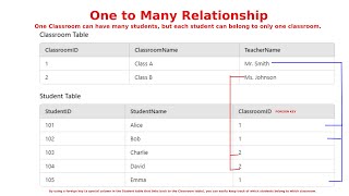 Dotnet Maui One To Many SQLite Database with Extensions [upl. by Aihtnamas890]