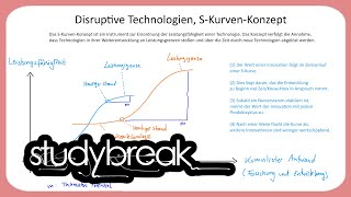 Disruptive Technologien SKurvenKonzept  Enterprise Transformation [upl. by Attelrahc]