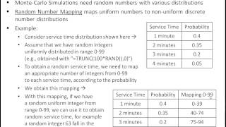 Ch1200 Introduction to Monte Carlo Simulation [upl. by Kiri]