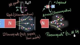 Paramagnetism amp Diamagnetism  Magnetism amp matter  Physics  Khan Academy [upl. by Triny]