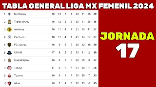 TABLA GENERAL LIGA MX FEMENIL 2024  Jornada 17 [upl. by Anilam]