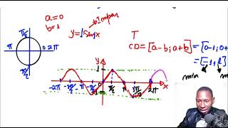 AULA 7 ESTUDO COMPLETO DE FUNÇÃO SENO [upl. by Marpet536]