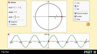 Using the PhET Simulation to Complete the Unit Circle [upl. by Odanref851]