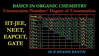 GOCDegree of Unsaturation  Unsaturation Number  Index of Hydrogen Deficiency  IITJEE  NEET [upl. by Foy306]