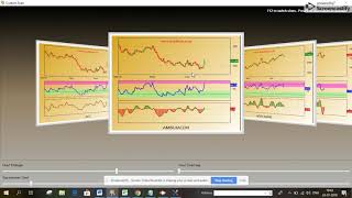 How to create RSI divergence scan in Keystocks software [upl. by Annatnom]