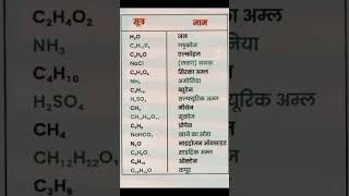 Chemistry ka sutra video [upl. by Anuahs]