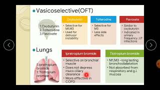 ANTICHOLINERGIC DRUGS  ANTIMUSCARNIC DRUGS  CHOLINERGIC BLOCKERS  MNEMONICS [upl. by Ciro774]