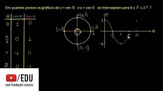 Exemplo Interseção de seno e cosseno [upl. by Atirahc570]