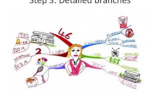 How to Make a Mind Map  The Basics [upl. by Hareemas713]