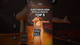 🏆 EUROVISION 2024 OFFICIAL RESULTS TOP 5 AFTER THE SHOW [upl. by Lorollas]