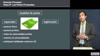 Derecho Procesal las partes procesales  UNIRderecho [upl. by Malia]