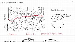 CRACK PROPAGATION and Paris Equation in Under 10 Minutes [upl. by Seth951]