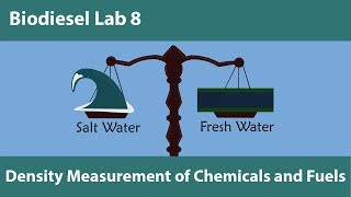 Lab 8Density Measurement of Chemicals and Fuels [upl. by Esch]