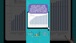 The BPS alternative handbook survey results dclinpsy dclin clinicalpsychology psychologycareer [upl. by Eednam]