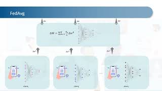 KDD 2023  An Interpretable Federated Multivariate Time Series Classification Framework [upl. by Legnaesoj]