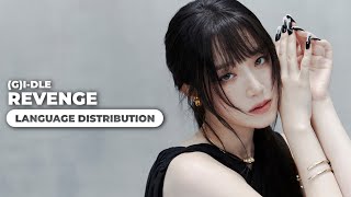 GIDLE  Revenge  Language Distribution [upl. by Lenneuq483]