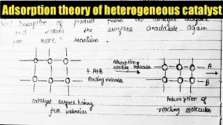 Adsorption theory of heterogeneous catalyst  class12 chemistry chapter 5 surface chemistry [upl. by Gentilis294]