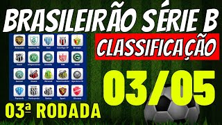 ✔️EMOCIONANTE TABELA DO CAMPEONATO BRASILEIRO SERIE B CLASSIFICAÇÃO DO BRASILEIRÃO 2024 HOJE JOGOS [upl. by Trillby261]