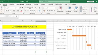 Diagramme de Gantt pour un projet  طريقة انشاء مخطط على الاكسيل [upl. by Filiano]