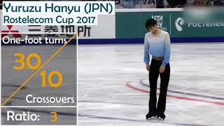 Skating transitions  Top 7 men of season 20172018 short program [upl. by Nnaear721]