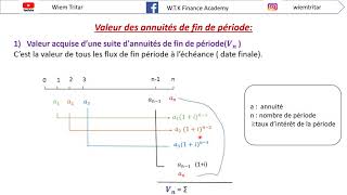 Quest ce que lannuité et comment on la calcule [upl. by Audley331]