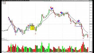 Scalping the 1 min chart in NQ futures  May 3 2021 [upl. by Dub740]