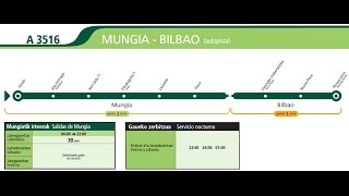 Bizkaibus Línea A3516 Vuelta  MungiaBilbao Autopista [upl. by Eiten991]