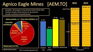 STOCK ANALYSIS BLITZ  Angico Eagle Mines [upl. by Llertnek320]