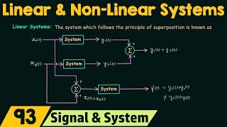 Linear and NonLinear Systems [upl. by Holly-Anne804]