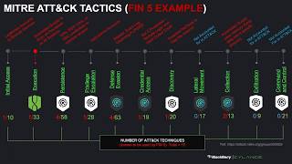 Introducing the BlackBerry Cylance AI Platform [upl. by Nylecsoj]