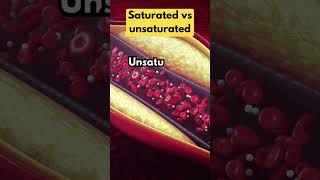 Unsaturated vs Saturated vs Trans Fats Animation [upl. by Enivid]