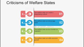 Sociology IGCSE Criticisms against Welfare States Part 2 [upl. by Peper]