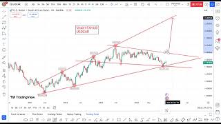 USDZAR [upl. by Houghton598]