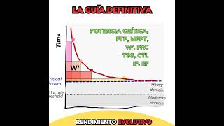 249 La guía para entender todos los términos del entrenamiento [upl. by Dennis]