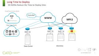 What SDWAN vendors wont tell you about SDWAN [upl. by Mobley]