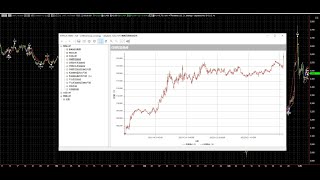 第388節：經典策略範例quot 特定日期入場交易系統策略quot設計策略量化程式碼、效果展示及進行測試【MultiChartsMC程序化（量化）網上培訓學習系列】 [upl. by Rutger]