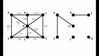 Math for Liberal Studies Kruskals Algorithm [upl. by Coffeng]