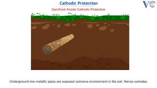 Control of corrosion by Cathodic Protection method [upl. by Wharton46]