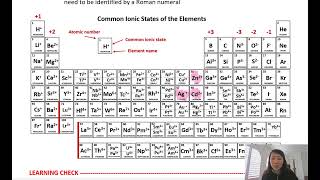 Naming Ionic Compounds [upl. by Rico]