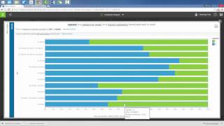 Using IBM Watson Analytics to Determine Marketing Effectiveness  Cresco International [upl. by Yrehcaz]