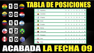 Tabla de Posiciones Eliminatorias SUDAMERICANAS 2026 ⚽Resultados Fecha 09  Actualizada hoy 121024 [upl. by Aubert]