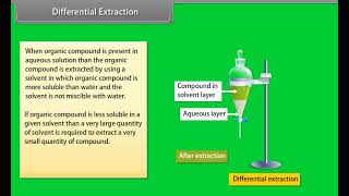 Organic Chemistry III [upl. by Eilis]