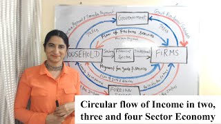 Circular flow of Income in two three and four Sector Economy [upl. by Hamlin]